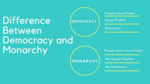 Difference between monarchy and democracy