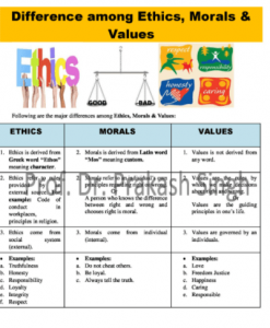 difference between morals and values