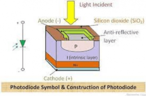 symbol ans construction of photodiode