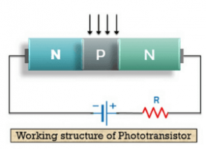 working structure of phototransistor