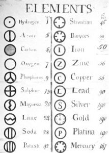 Dalton Atomic Symbols