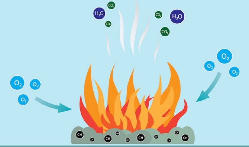 combustion reaction phases fire