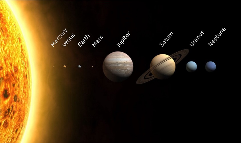 solar system - planets