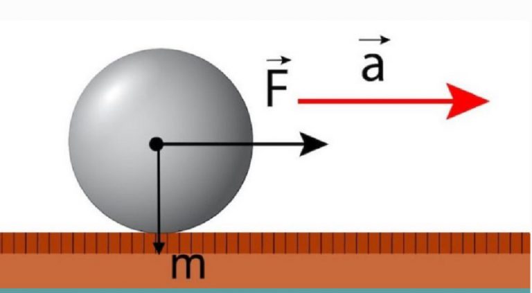 What Is Newtons Second Law Whatmaster 3361