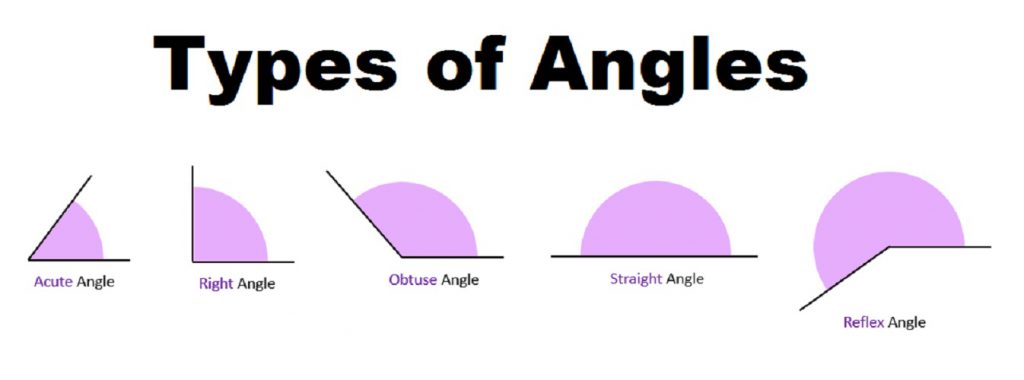 what-is-angle-whatmaster