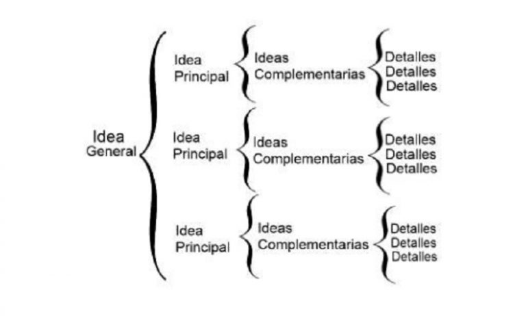 What is a synoptic picture? - WhatMaster