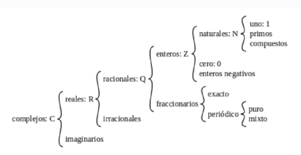 (Classification of natural numbers.)