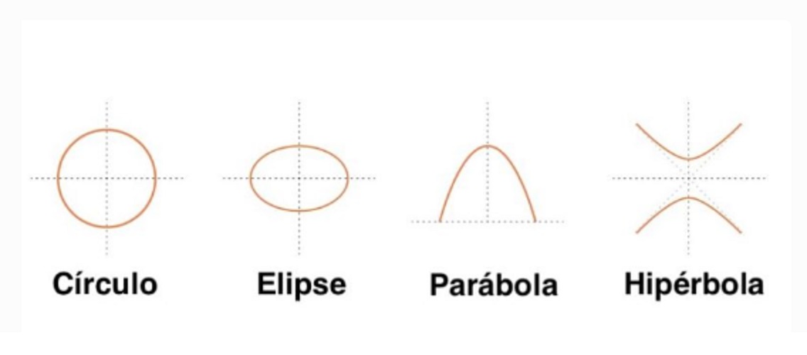 analytical geometry figures circle ellipse parabola hyperbola