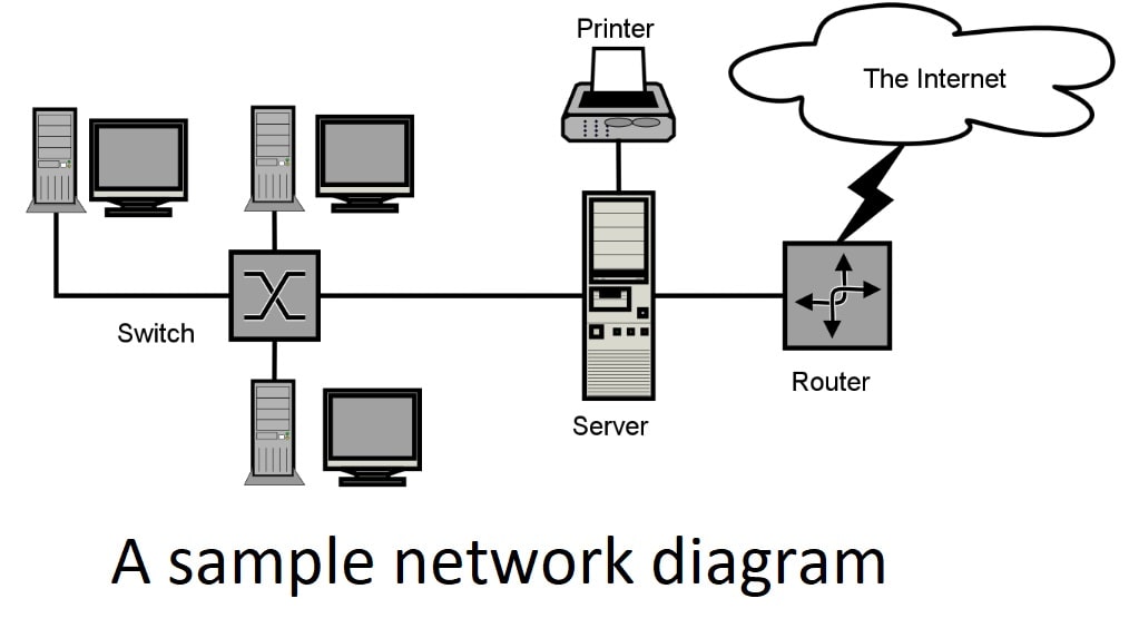 Initializing network