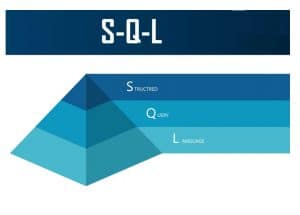 difference between sql and hql