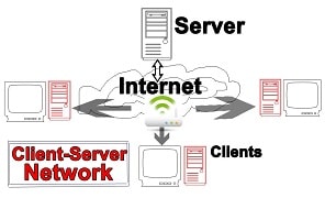 difference between web application and client server application