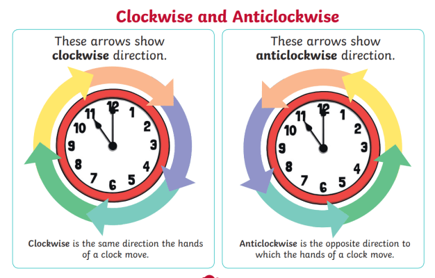 clockwise vs counterclockwise