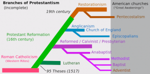 Difference between Methodist and Presbyterian