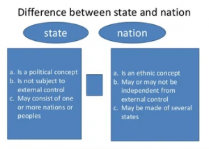 Difference between federal government and national government