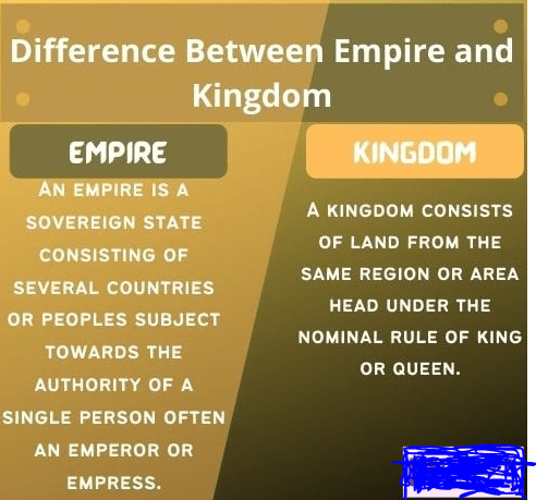 What Are the Differences Between a King, Emperor, and Other