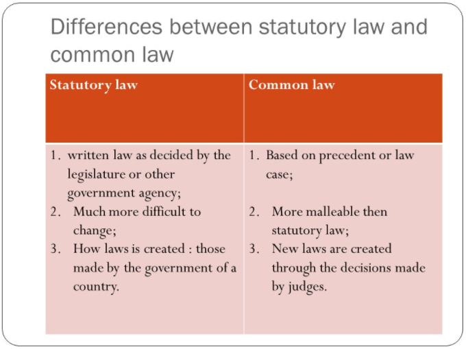 Difference between law and statute Table Definition