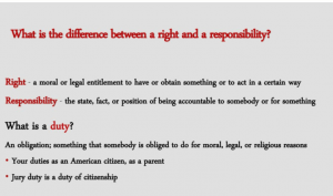 Difference between rights and responsibilities