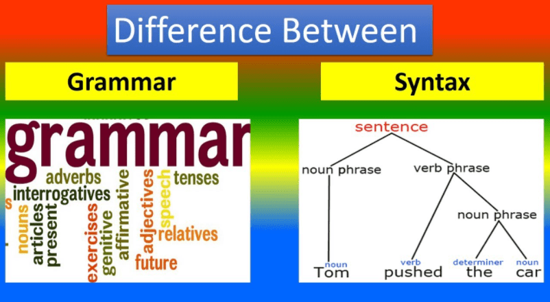 Grammar Vs Syntax Vs Semantics