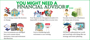What is a Financial Advisor