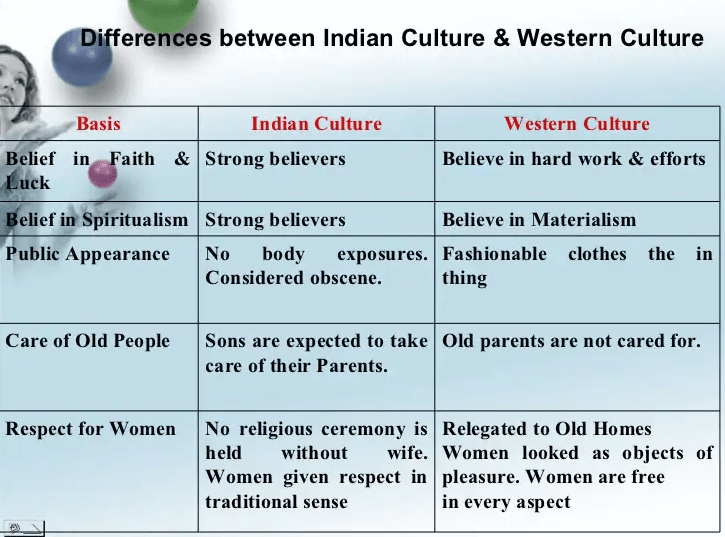 essay on indian culture vs western culture