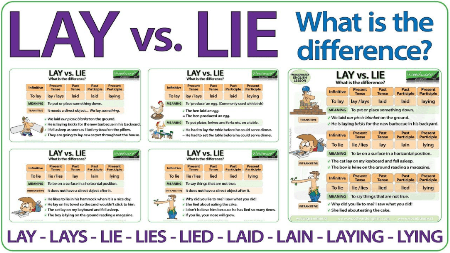 Difference between Lay and Lie in tabular form