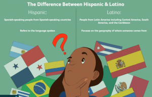 difference between Mexican and Latino