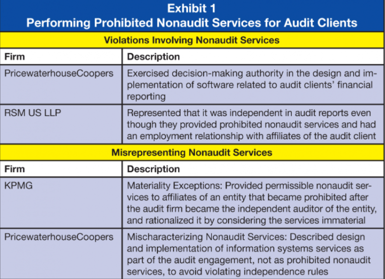 difference-between-audit-and-non-audit-services-with-table