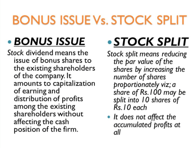 Difference between dividend and bonus share in tabular form