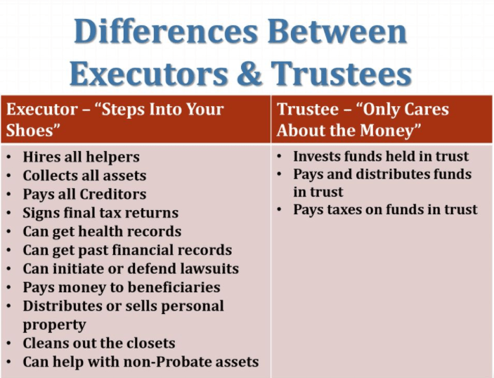 difference-between-executor-and-trustee-in-tabular-form-whatmaster