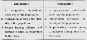 difference between immigration and emigration in points 