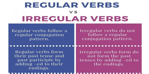 Difference between regular and irregular verbs with table - WhatMaster