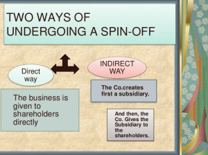 difference between split-up and split-off