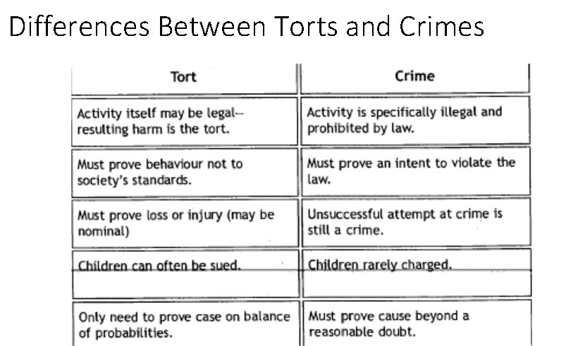 difference-between-tort-and-crime-in-tabular-form