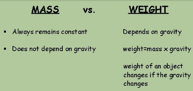 difference between mass and weight (read)