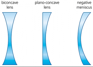 types of concave lens