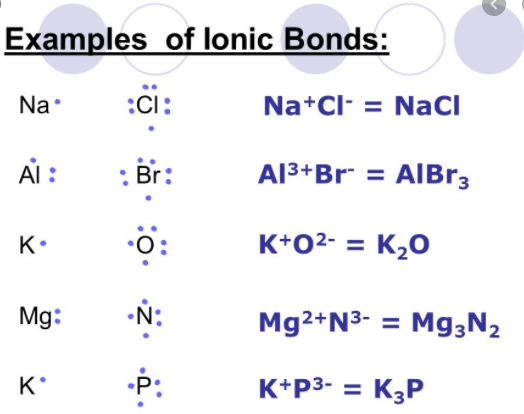 10 Examples Of Ionic Compounds And Their Uses Whatmaster 5402