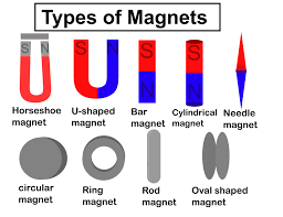 What are the Different Types of Magnetism and their Properties