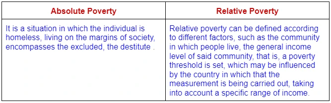 Difference Between Absolute Poverty And Relative Poverty (1)