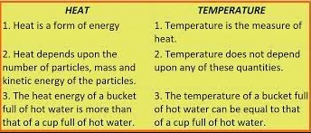 Heat vs Temperature