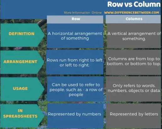 Row And Column comparison chart