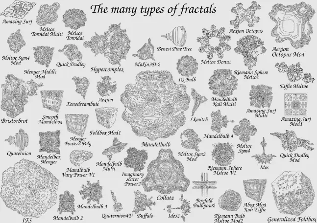 Types of fractals examples