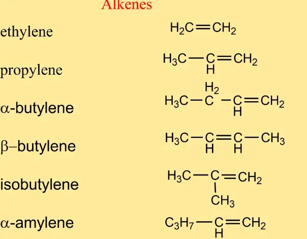 Examples of alkenes in chemistry